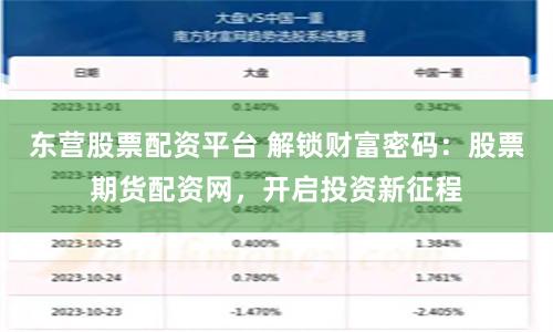 东营股票配资平台 解锁财富密码：股票期货配资网，开启投资新征程