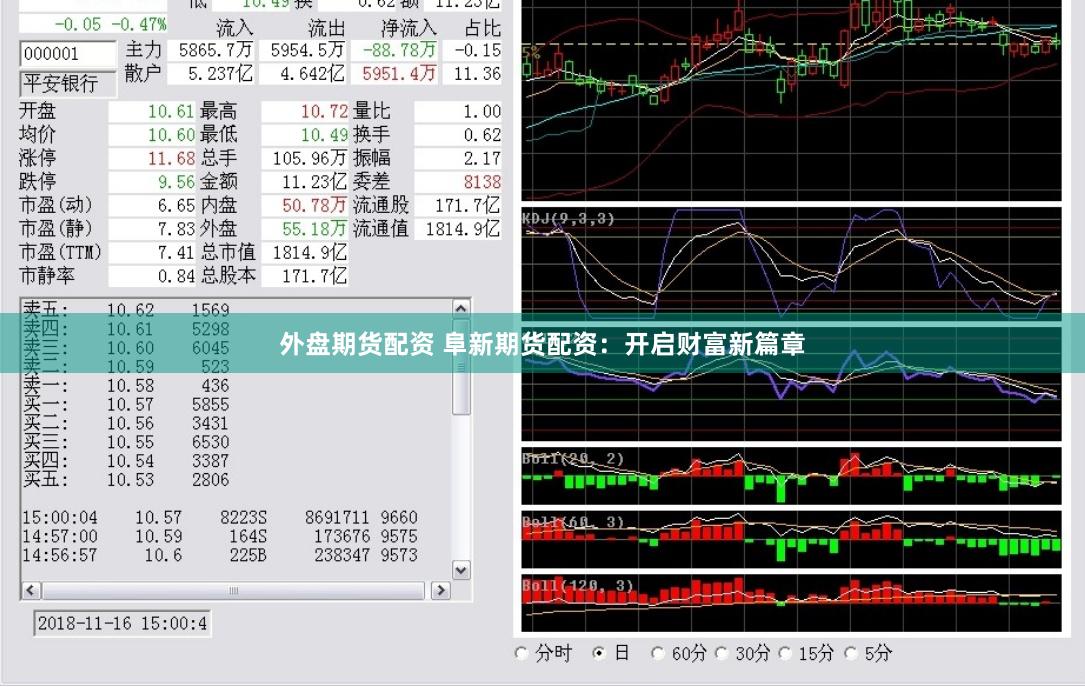 外盘期货配资 阜新期货配资：开启财富新篇章