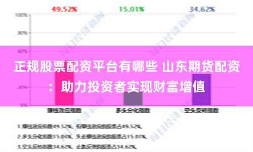 正规股票配资平台有哪些 山东期货配资：助力投资者实现财富增值