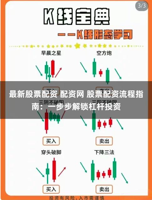 最新股票配资 配资网 股票配资流程指南：一步步解锁杠杆投资