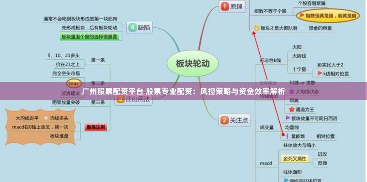 广州股票配资平台 股票专业配资：风控策略与资金效率解析