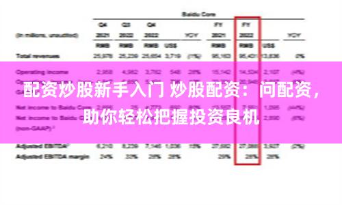 配资炒股新手入门 炒股配资：问配资，助你轻松把握投资良机