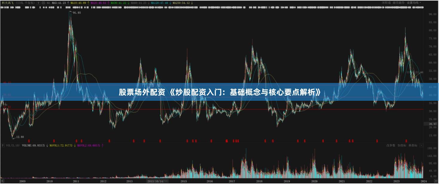 股票场外配资 《炒股配资入门：基础概念与核心要点解析》