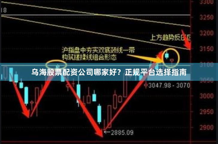 乌海股票配资公司哪家好？正规平台选择指南