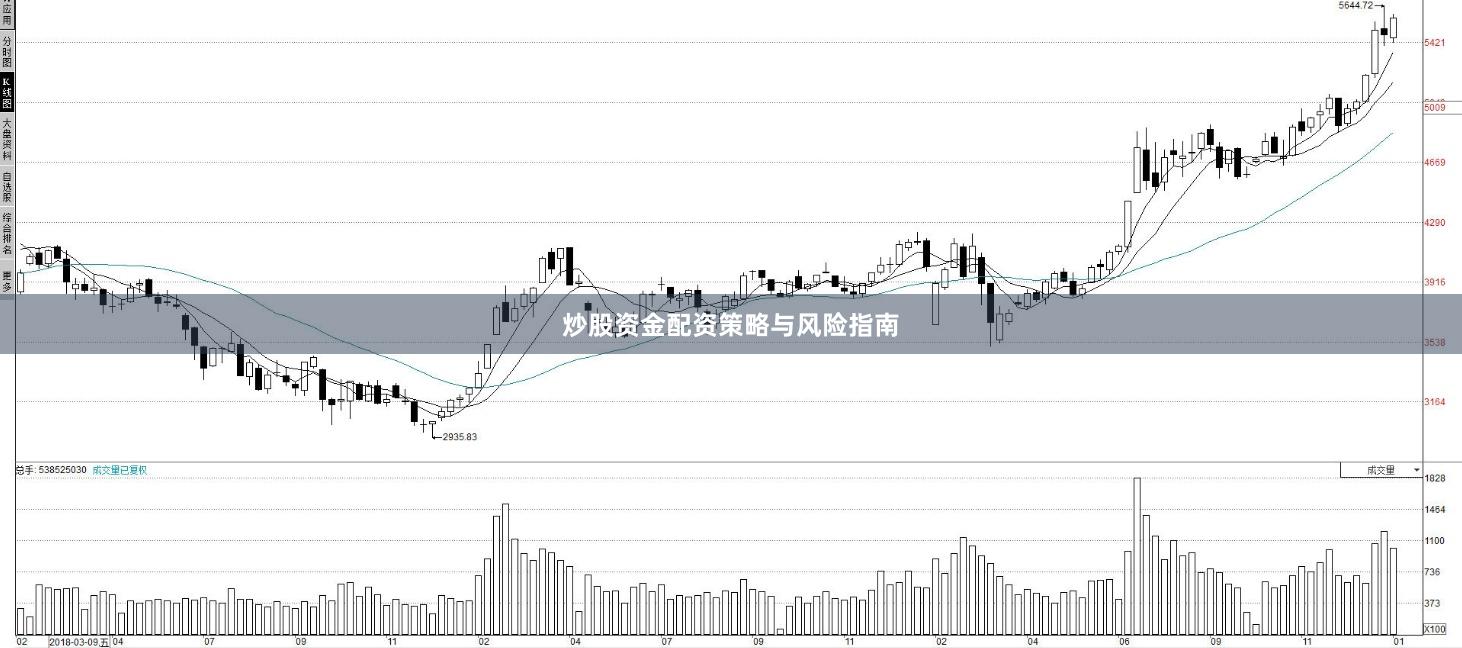 炒股资金配资策略与风险指南